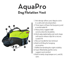 Load image into Gallery viewer, Green life preserver vest for dogs with multiple points describing its features
