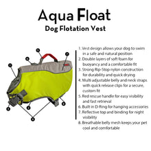 Load image into Gallery viewer, Green life preserver vest for dogs with multiple points describing its features
